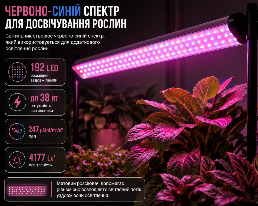 Червоно-синій спектр Фіто-Світильника ML38